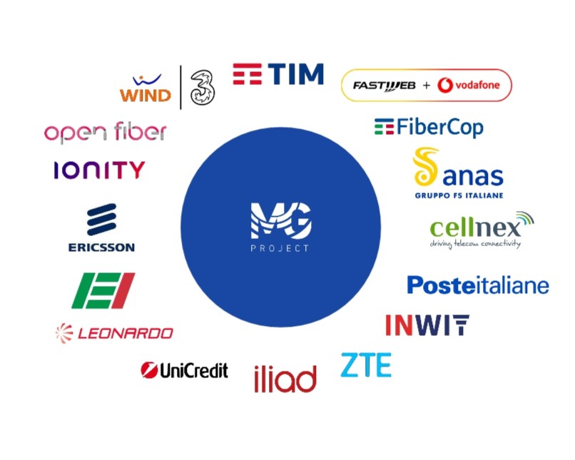 Company profile MG Project 16.01.25